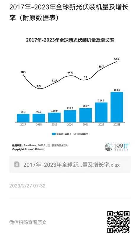 2017年 2023年|全球发展报告2023（中文版）